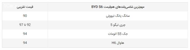 تست و بررسی BYD S6 در ایران 